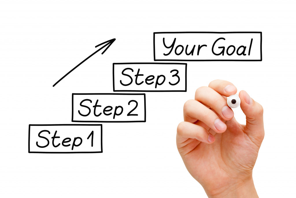 step 1, 2, 3, and your goal written by a hand holding a marker